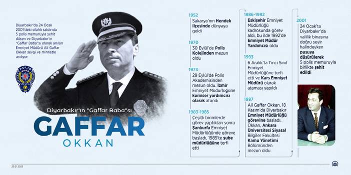 Diyarbakır'ın "Gaffar Baba"sı Ali Gaffar Okkan