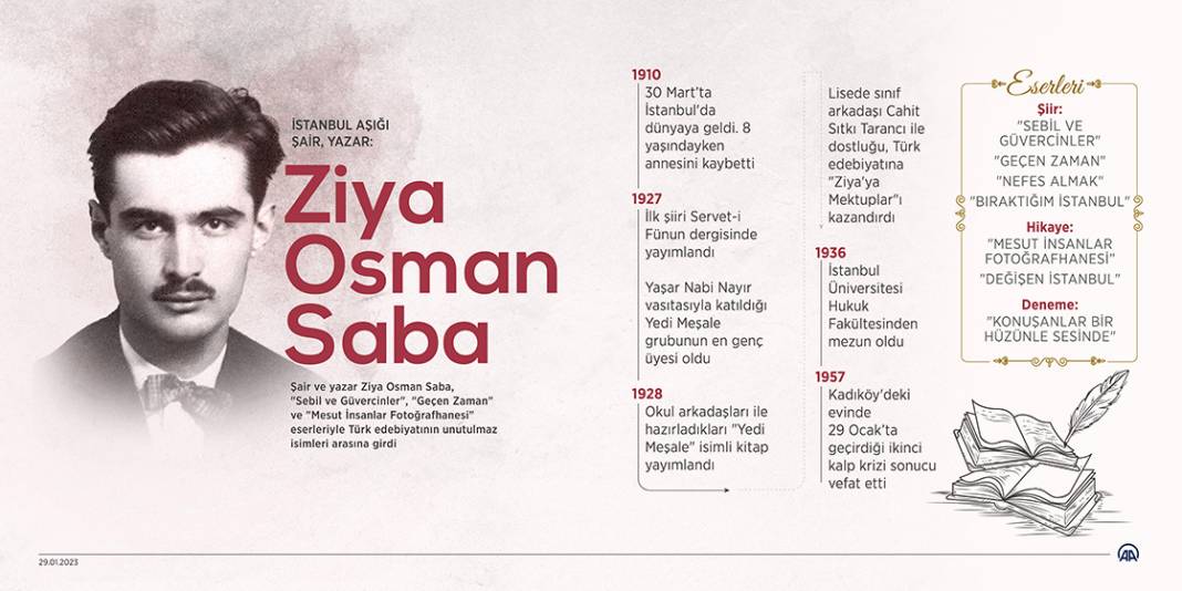 İstanbul aşığı şair, yazar: Ziya Osman Saba 1