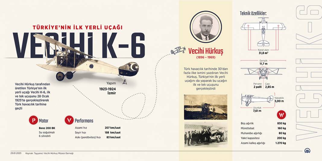 Türkiye'nin ilk yerli uçağı Vecihi K-6 1