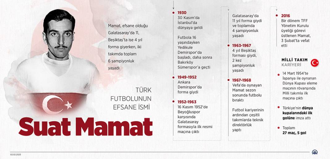 Türk futbolunun efsane ismi Suat Mamat 1