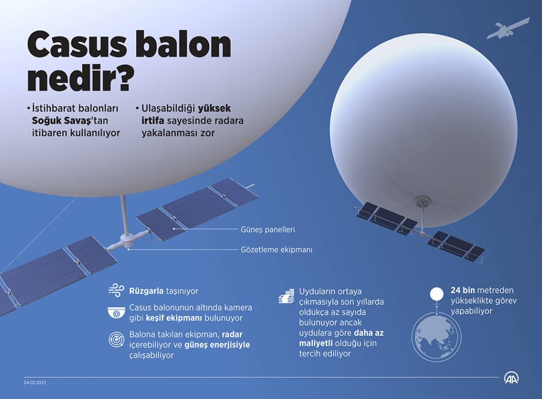 Casus balon nedir? 1