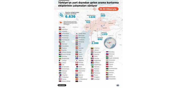 Türkiye'ye yurt dışından gelen arama kurtarma ekiplerinin çalışmaları sürüyor
