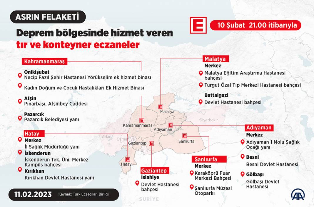 Deprem bölgesinde hizmet veren tır ve konteyner eczaneler 1