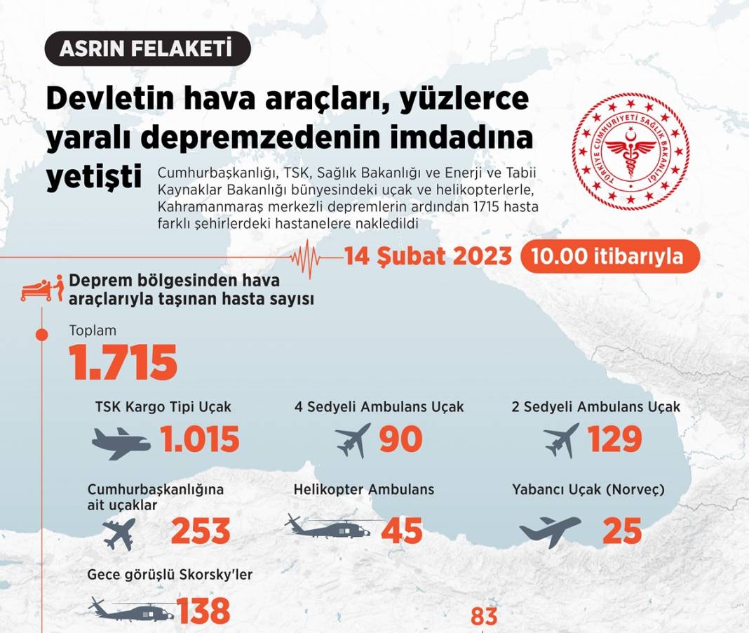 Devletin hava araçları, yüzlerce yaralı depremzedenin imdadına yetişti 1