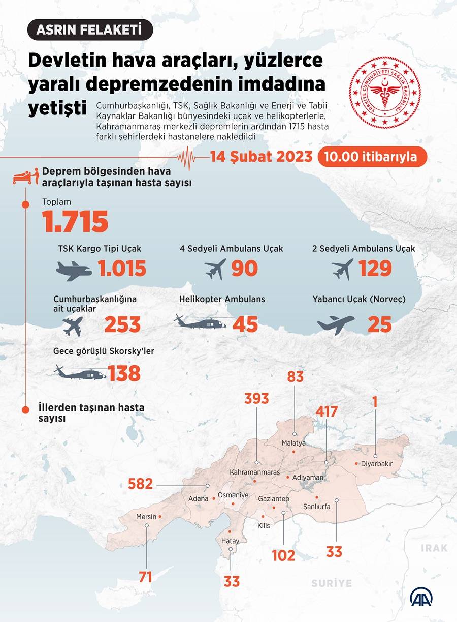 Devletin hava araçları, yüzlerce yaralı depremzedenin imdadına yetişti 2