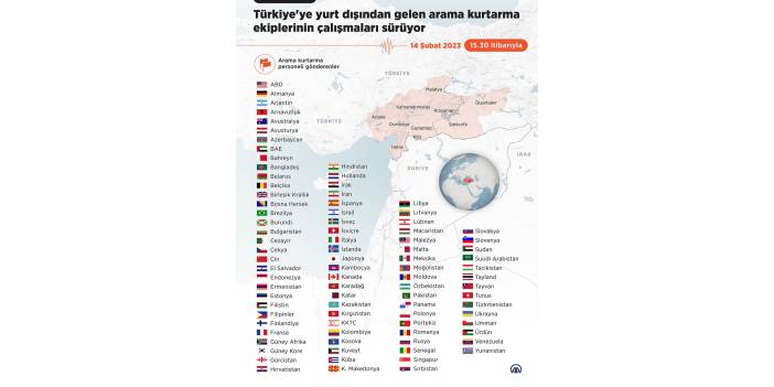 Türkiye'ye yurt dışından gelen arama kurtarma ekiplerinin çalışmaları sürüyor