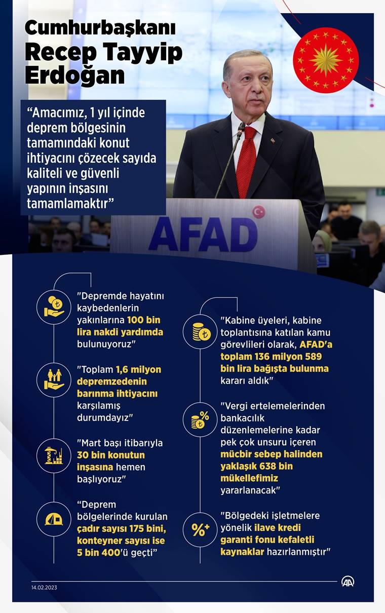 Cumhurbaşkanı Erdoğan, Kabine Toplantısı'nın ardından millete seslendi 4