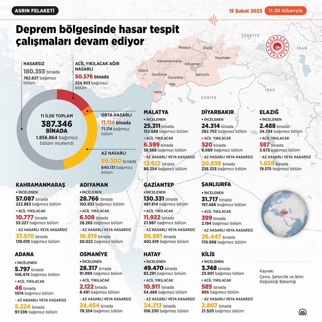 Deprem bölgesinde hasar tespit çalışmaları devam ediyor 1