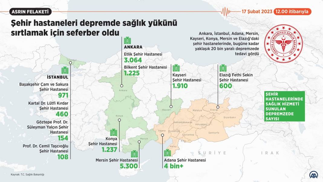 Şehir hastaneleri depremde sağlık yükünü sırtlamak için seferber oldu 1