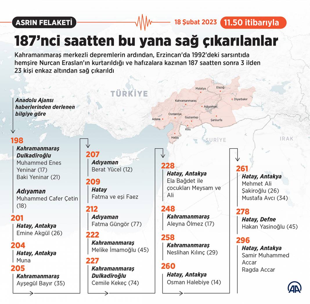 Türkiye Cumhuriyeti Cumhurbaşkanlığı Dijital Dönüşüm Ofisi'nden 10