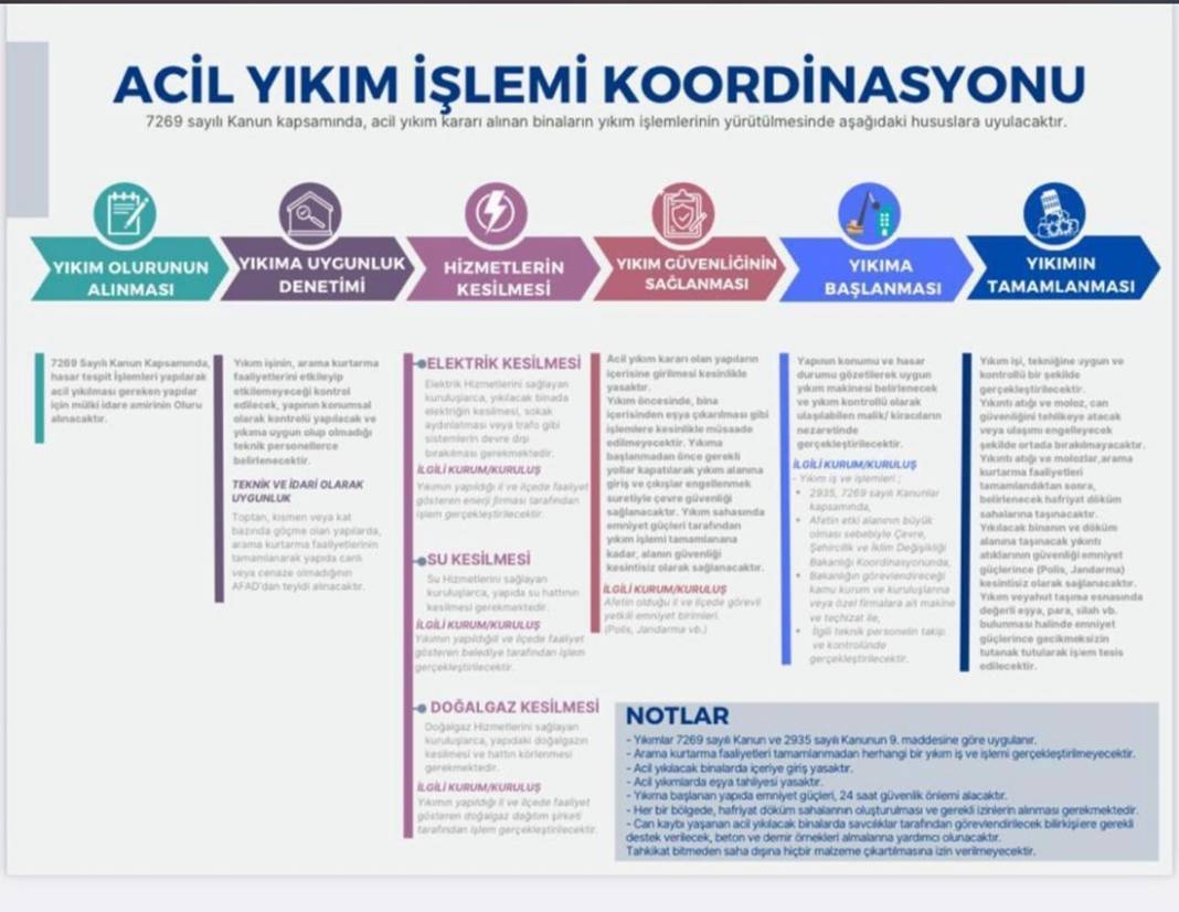 Türkiye Cumhuriyeti Cumhurbaşkanlığı Dijital Dönüşüm Ofisi'nden 5