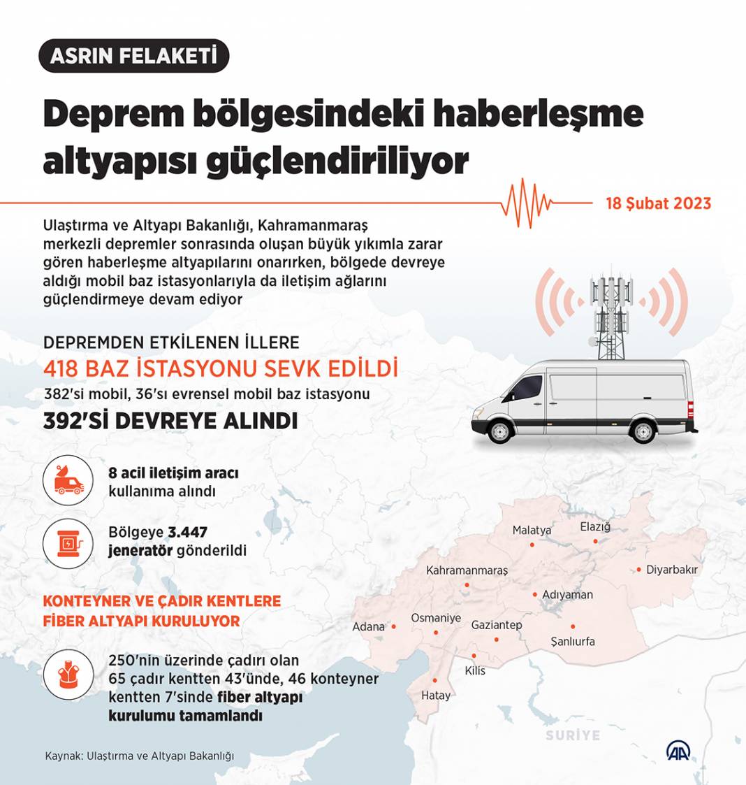 Türkiye Cumhuriyeti Cumhurbaşkanlığı Dijital Dönüşüm Ofisi'nden 7