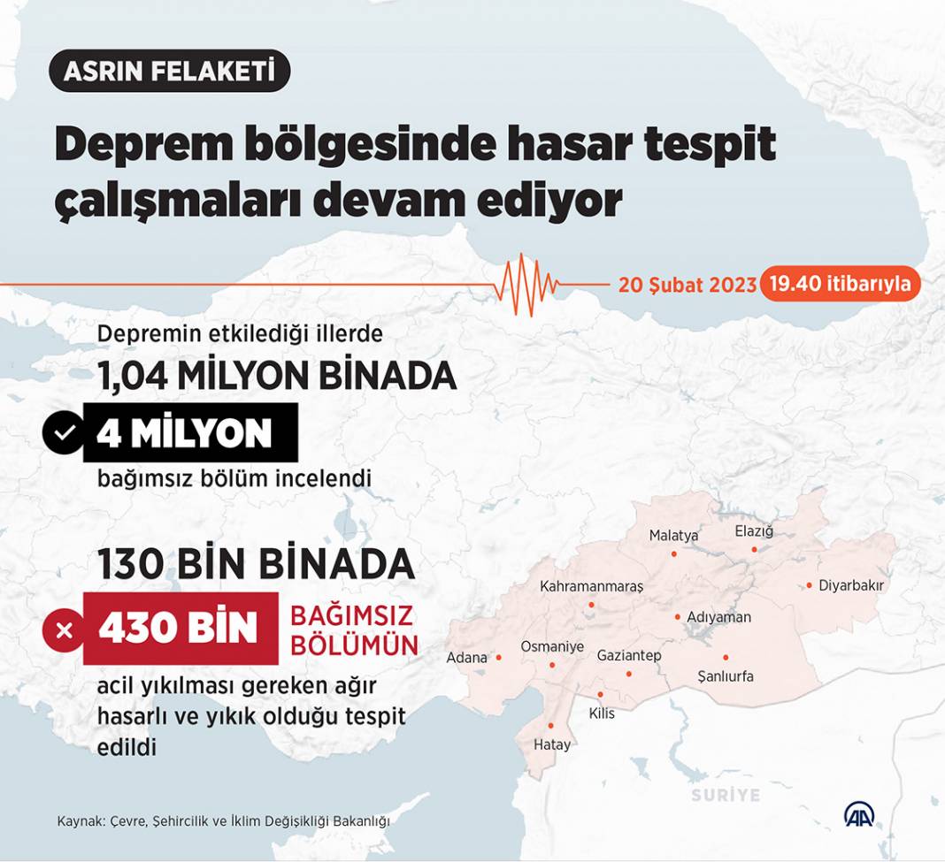 Deprem bölgesinde hasar tespit çalışmaları devam ediyor 1