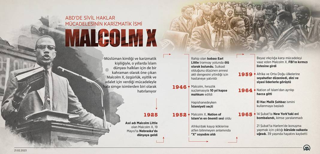 ABD'de sivil haklar mücadelesinin karizmatik ismi: Malcolm X 1