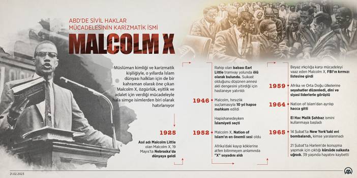 ABD'de sivil haklar mücadelesinin karizmatik ismi: Malcolm X