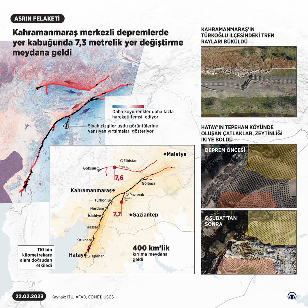 Kahramanmaraş merkezli depremlerde yer kabuğunda 7,3 metrelik yer değiştirme meydana geldi 1