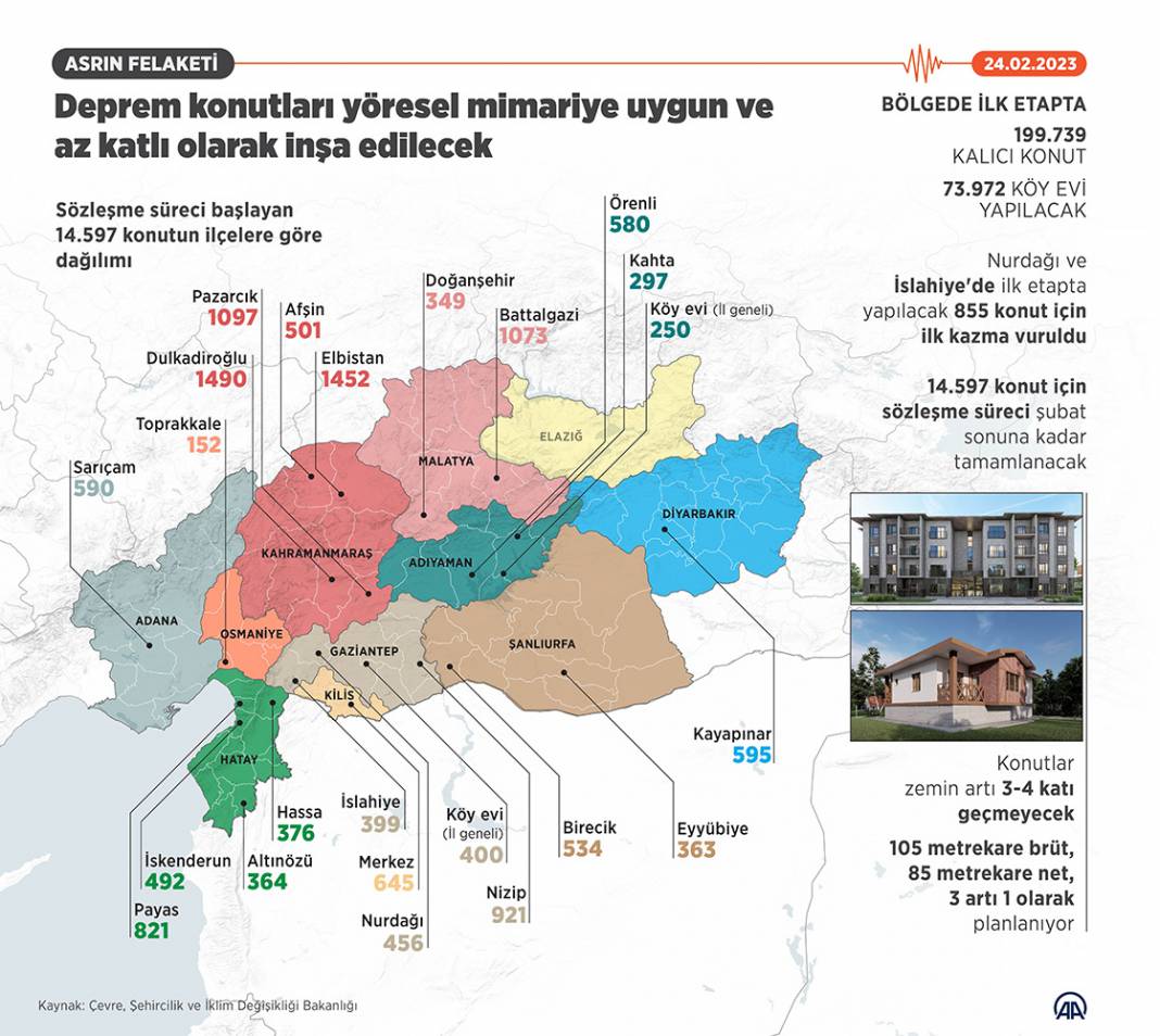 Deprem konutları yöresel mimariye uygun ve az katlı olarak inşa edilecek 1