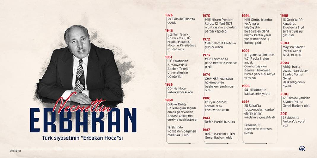 Türk siyasetinin "Erbakan Hoca"sı Necmettin Erbakan 1