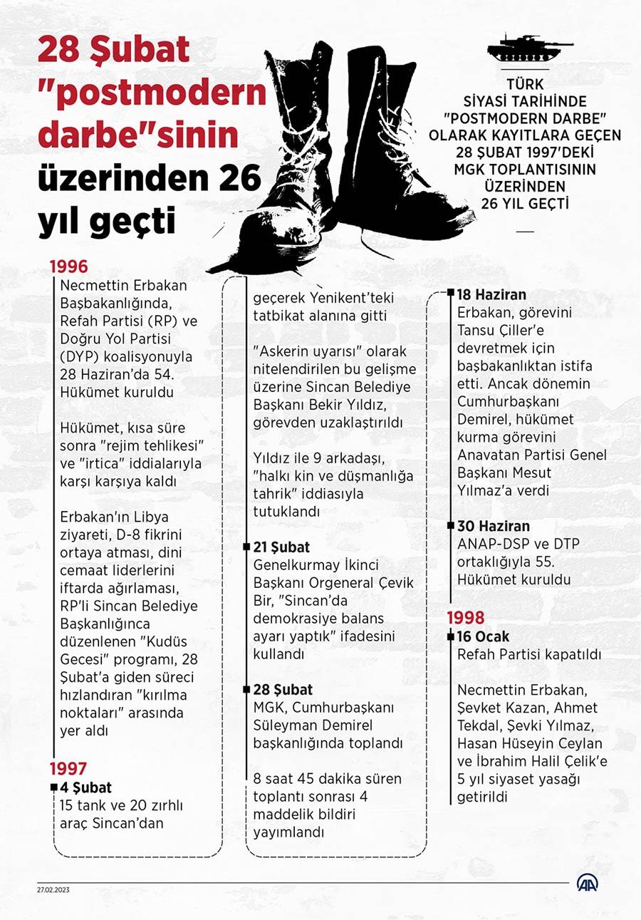 28 Şubat "postmodern darbe"sinin üzerinden 26 yıl geçti 1