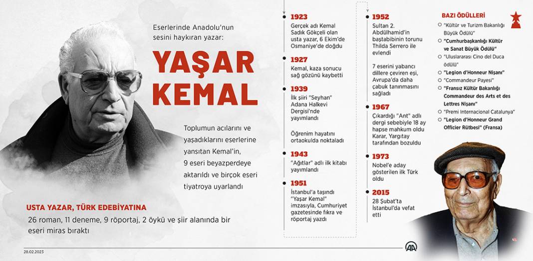 Eserlerinde Anadolu'nun sesini haykıran yazar: Yaşar Kemal 1