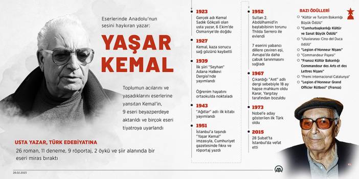 Eserlerinde Anadolu'nun sesini haykıran yazar: Yaşar Kemal