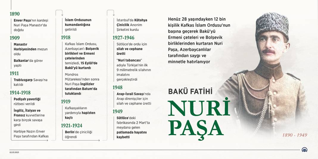 "Bakü Fatihi" Nuri Paşa'nın ölümünün 74. yılı 1