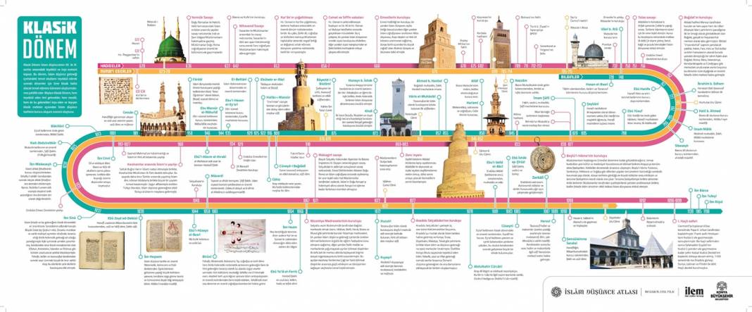 İslam Düşünce Tarihi'nin KLASİK DÖNEMi: VII-XI. Yüzyıllar 1