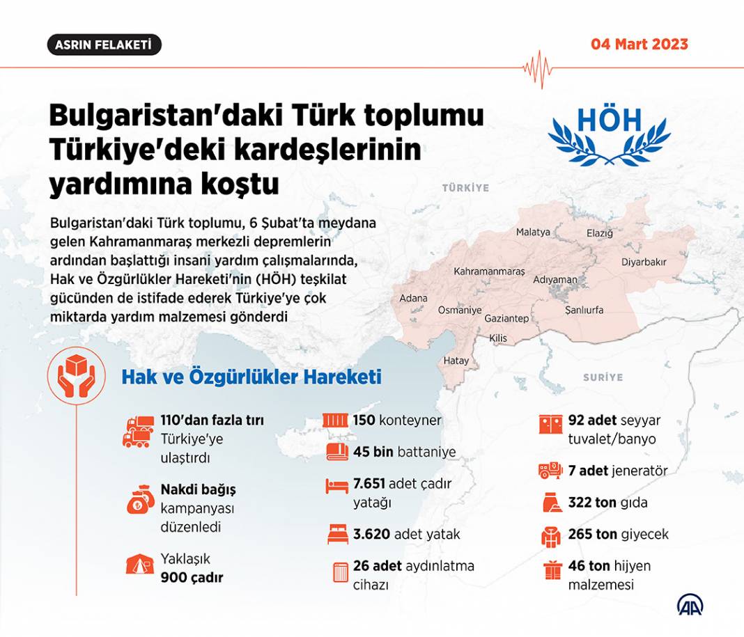 Bulgaristan'daki Türk toplumu Türkiye'deki kardeşlerinin yardımına koştu 1