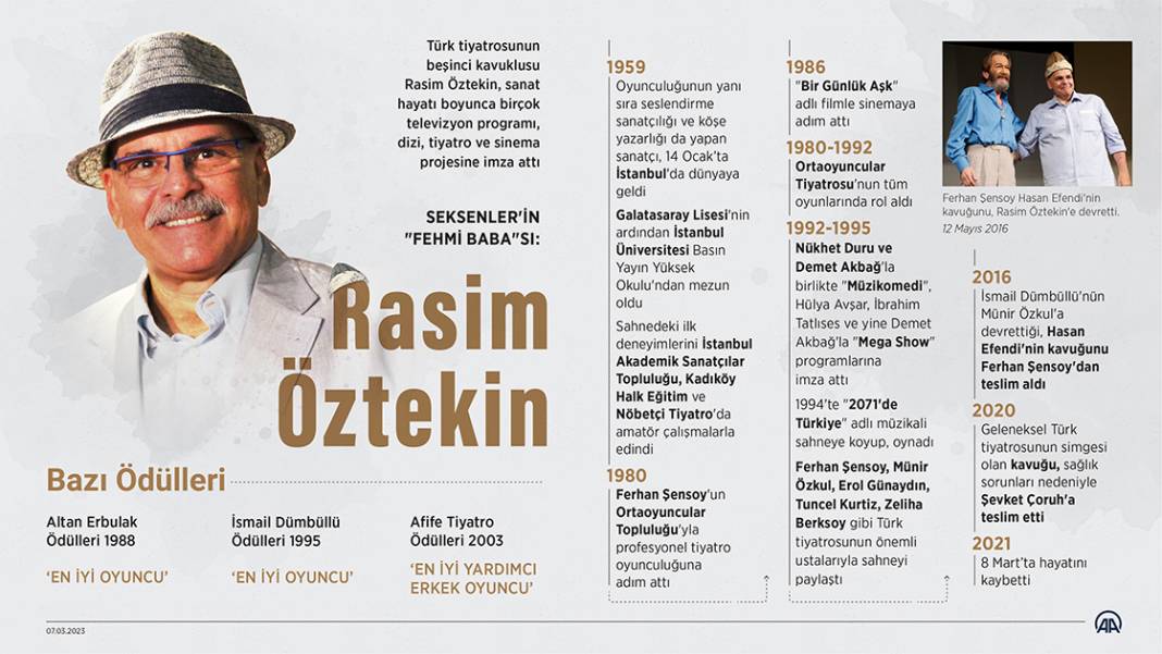 Seksenler'in "Fehmi Baba"sı: Rasim Öztekin 1