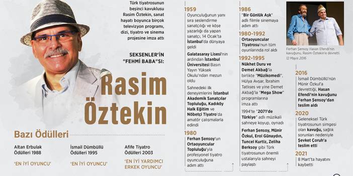 Seksenler'in "Fehmi Baba"sı: Rasim Öztekin