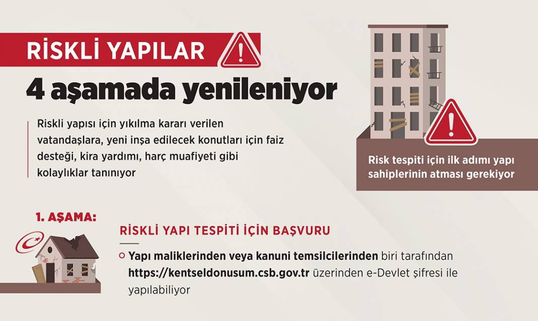 Riskli yapılar 4 aşamada yenileniyor 1