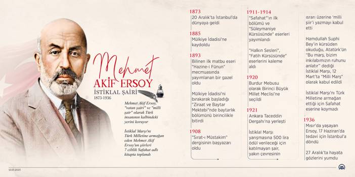 İstiklal Marşı'nın yazarı Milli Şair: Mehmet Akif Ersoy