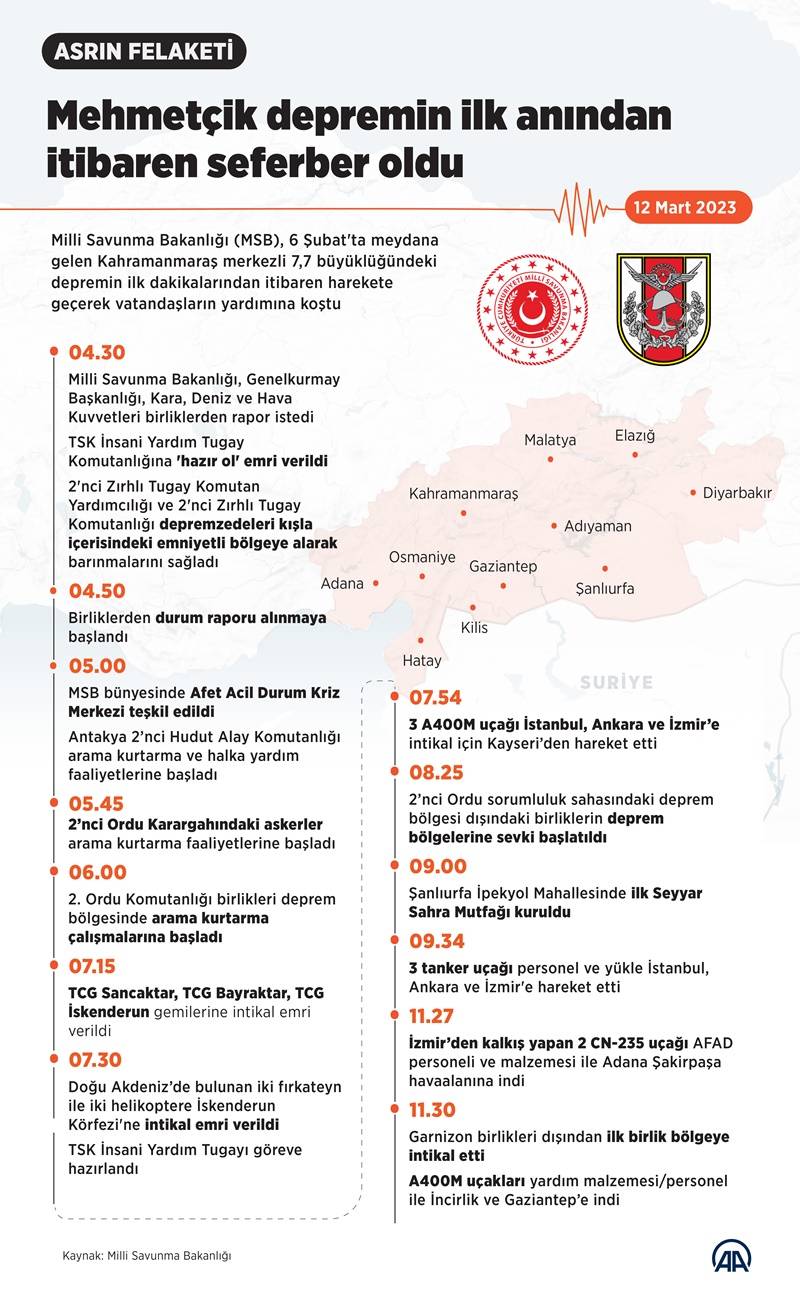 Mehmetçik depremin ilk anından itibaren seferber oldu 1