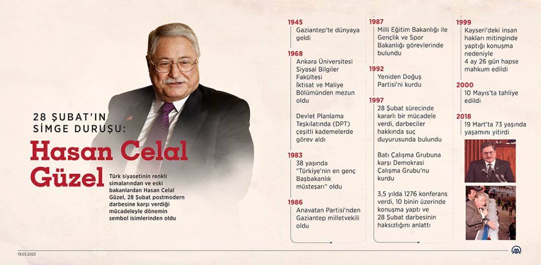 28 Şubat'ın simge duruşu: Hasan Celal Güzel 1