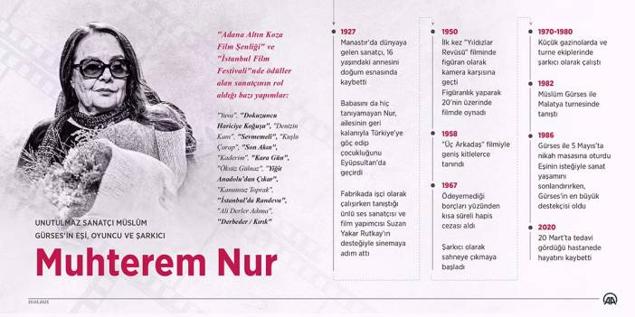 Oyuncu ve şarkıcı Muhterem Nur