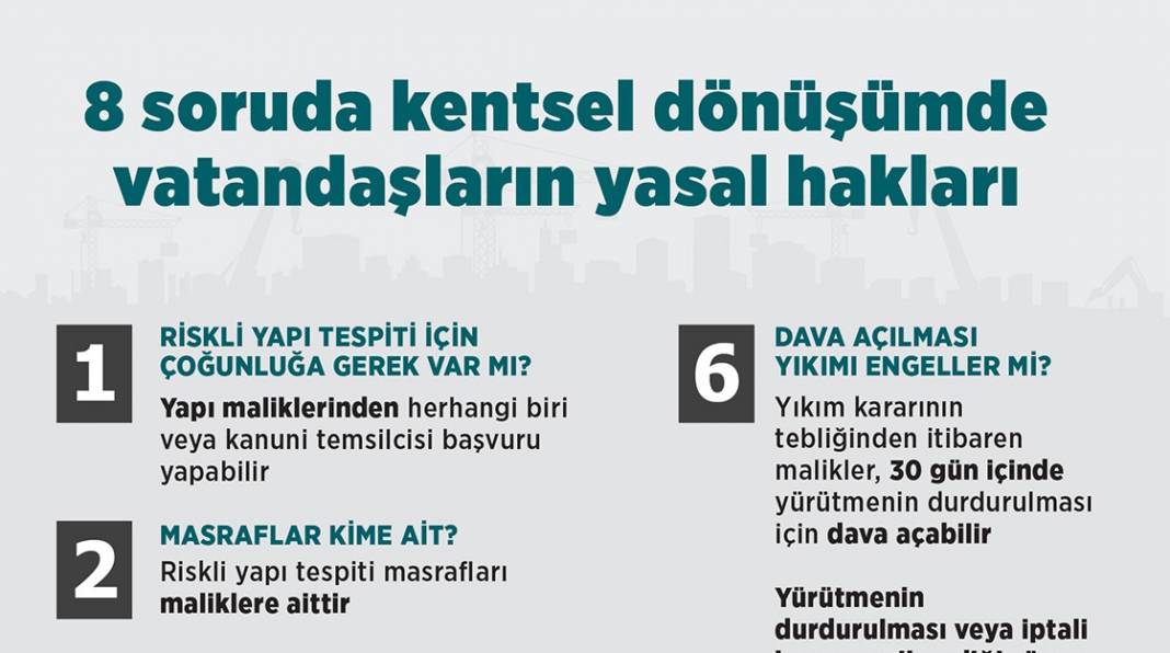 8 soruda kentsel dönüşümde vatandaşların yasal hakları 1