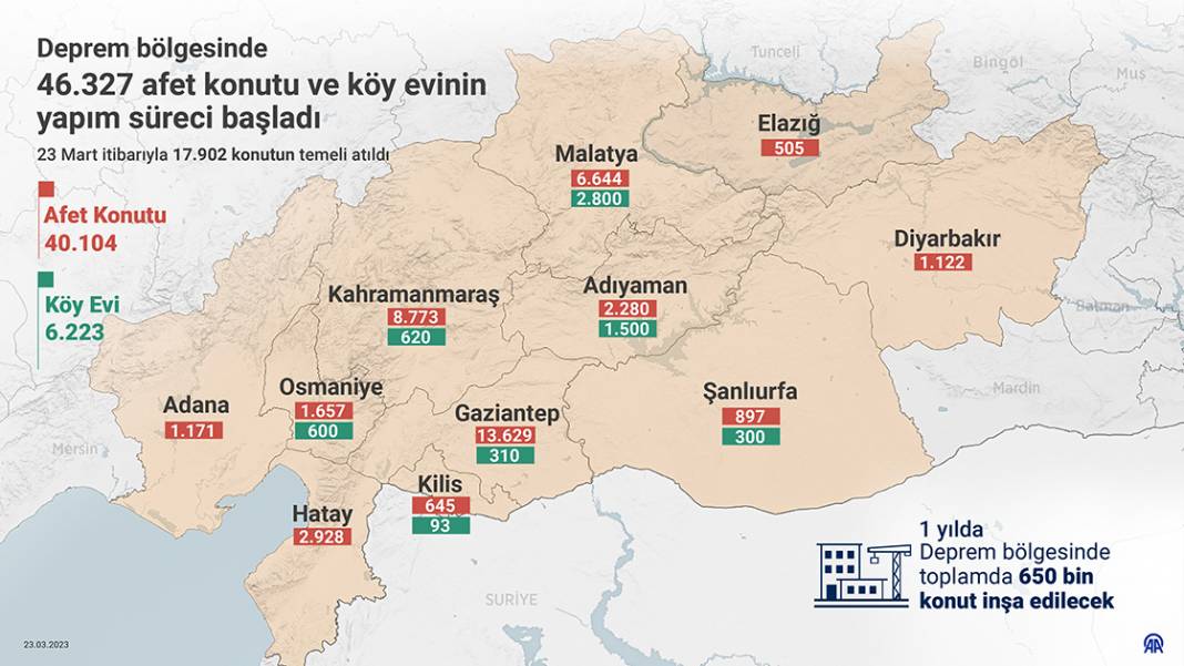 Depremden etkilenen 11 ilde yapılacak ilk konutların temeli atıldı 1