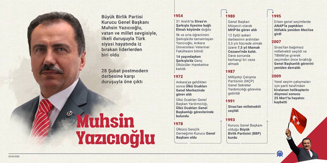 Muhsin Yazıcıoğlu vefatının 14. yılında anılıyor 1