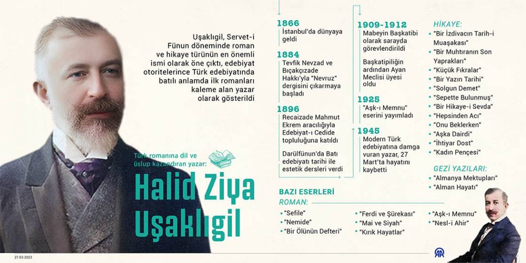 Türk romanına dil ve üslup kazandıran yazar: Halid Ziya Uşaklıgil 1