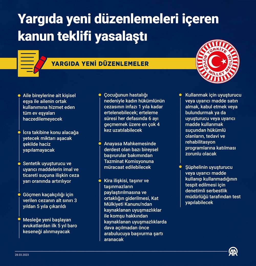 Yargıda yeni düzenlemeleri içeren kanun teklifi yasalaştı 1