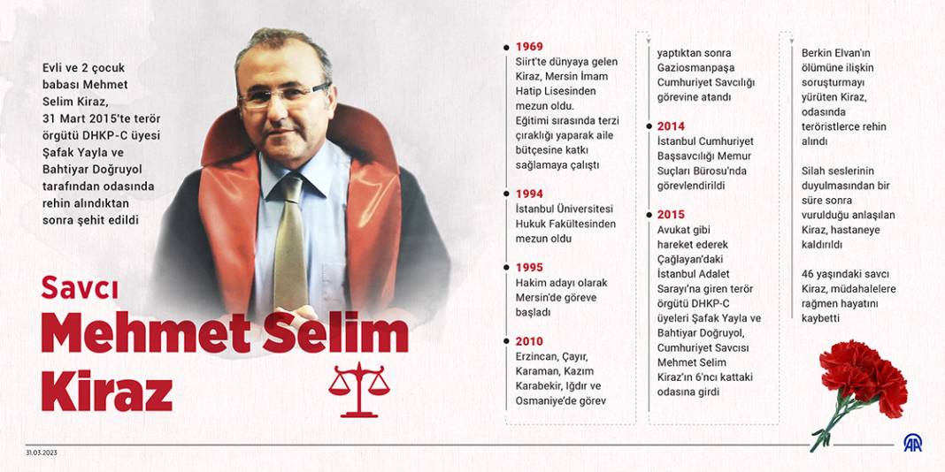 Savcı Mehmet Selim Kiraz'ın şehadetinin üzerinden 8 yıl geçti 1