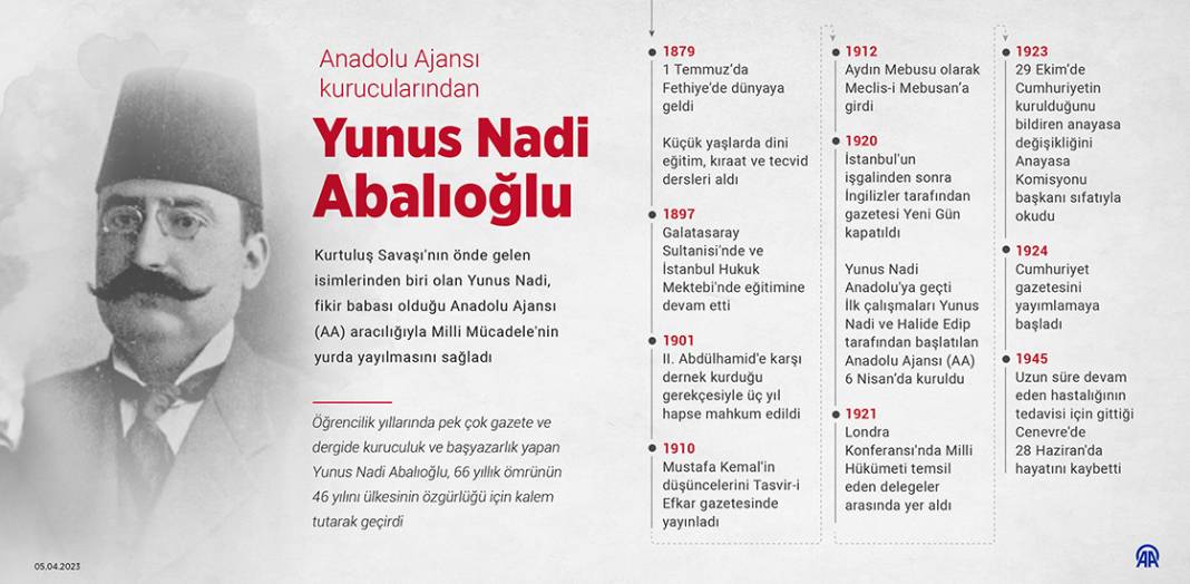 AA'nın kurucularından Yunus Nadi Abalıoğlu, vefatının 78'nci yılında anılıyor 1