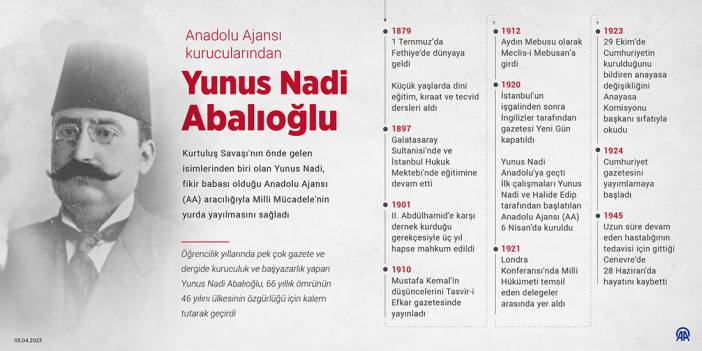 AA'nın kurucularından Yunus Nadi Abalıoğlu, vefatının 78'nci yılında anılıyor