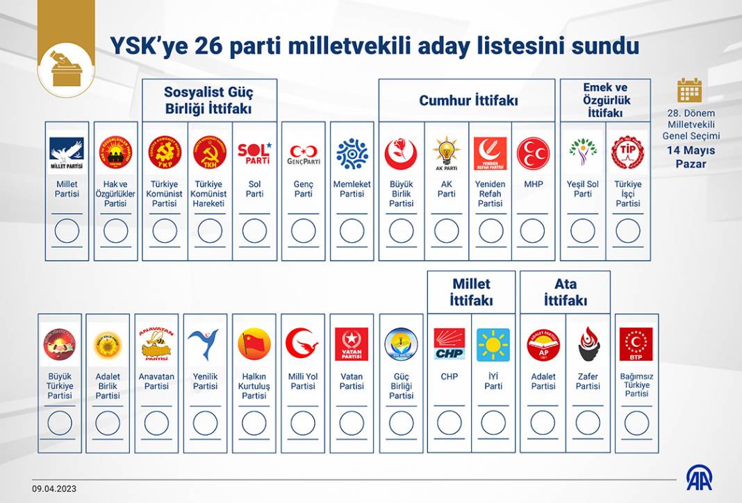 YSK Başkanı Yener, 26 partinin milletvekili aday listesini sunduğunu bildirdi 1