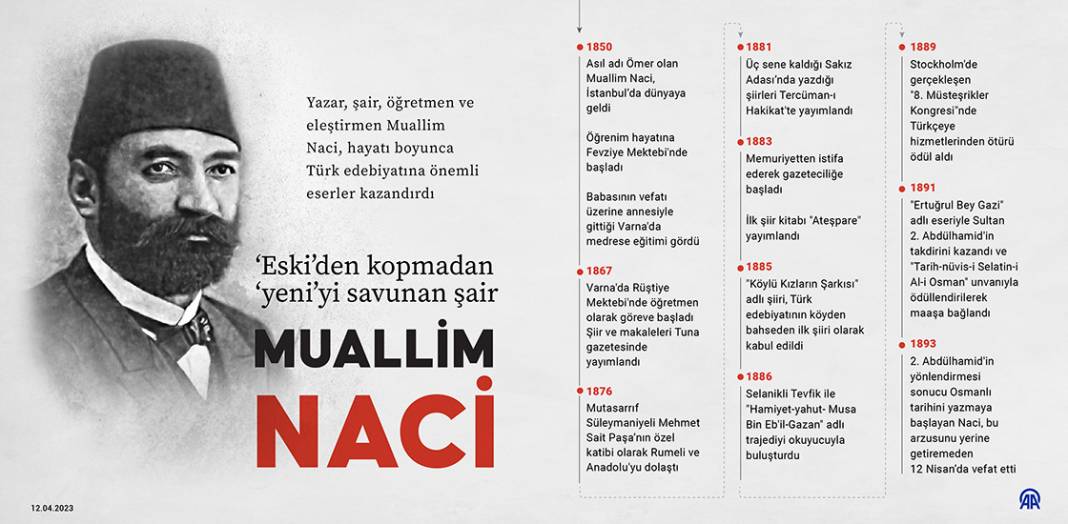 "Eski"den kopmadan "yeni"yi savunan şair Muallim Naci 1