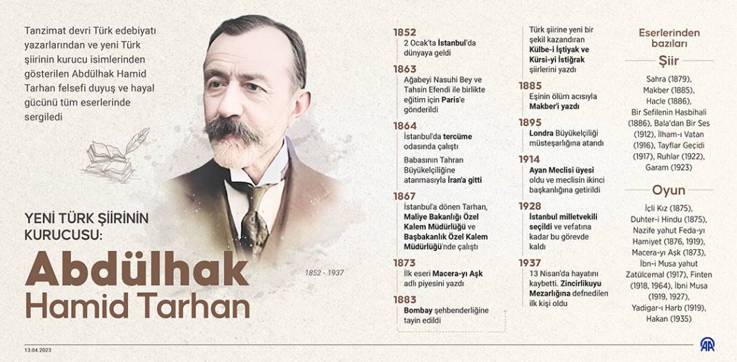 Yeni Türk şiirinin kurucusu: Abdülhak Hamid Tarhan 1