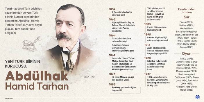 Yeni Türk şiirinin kurucusu: Abdülhak Hamid Tarhan