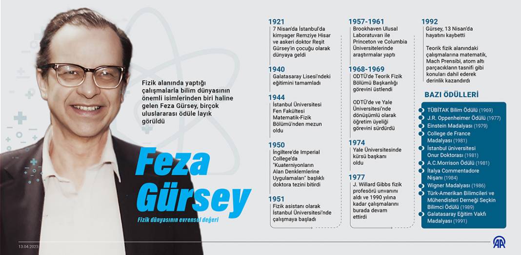 Fizik dünyasının evrensel değeri: Feza Gürsey 1