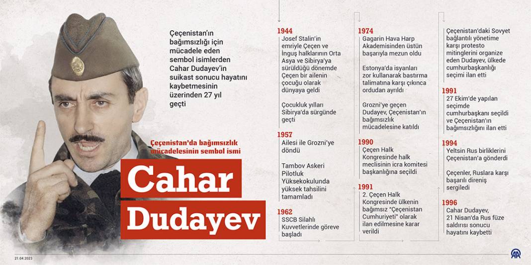 Çeçenistan’da bağımsızlık mücadelesinin sembol ismi: Cahar Dudayev 1