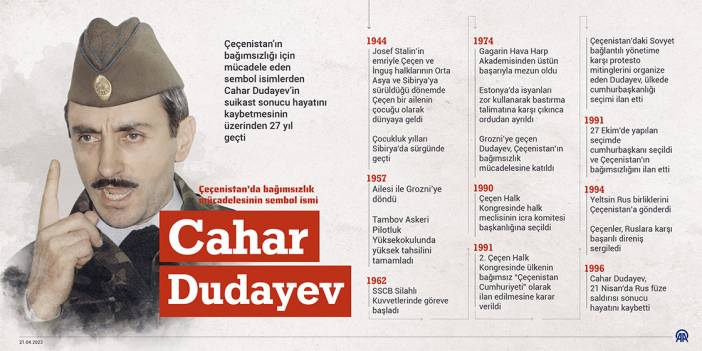 Çeçenistan’da bağımsızlık mücadelesinin sembol ismi: Cahar Dudayev